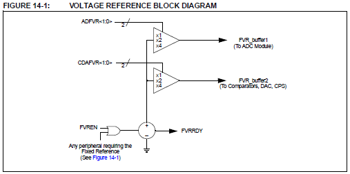 FVR 內部結構參考圖