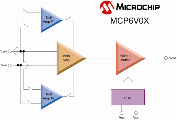 MCP6V0X 內部方塊圖