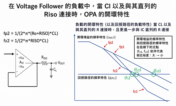 容量性負載補償特性圖