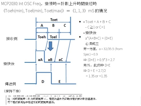 說明資料
