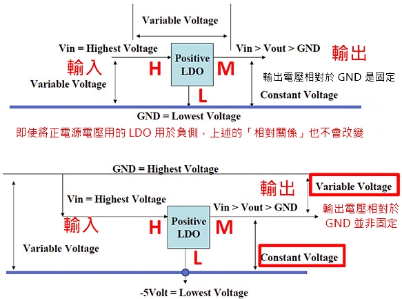 原理說明圖