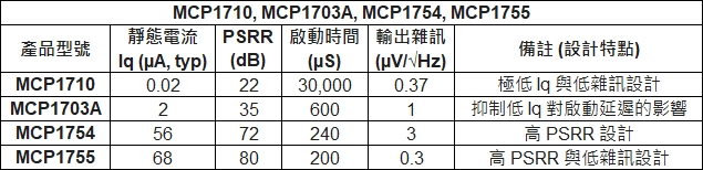 輸出上升時間波形圖