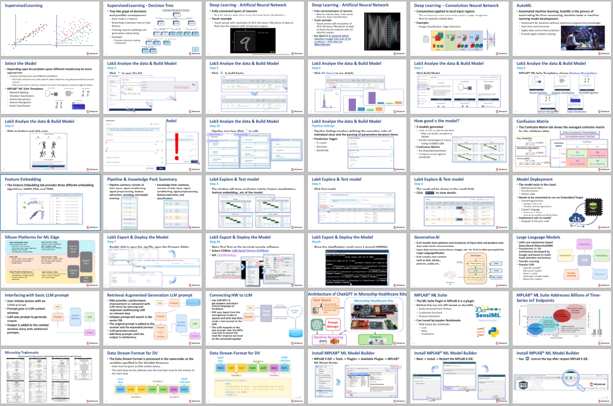 AIML1001 Course Slide 2
