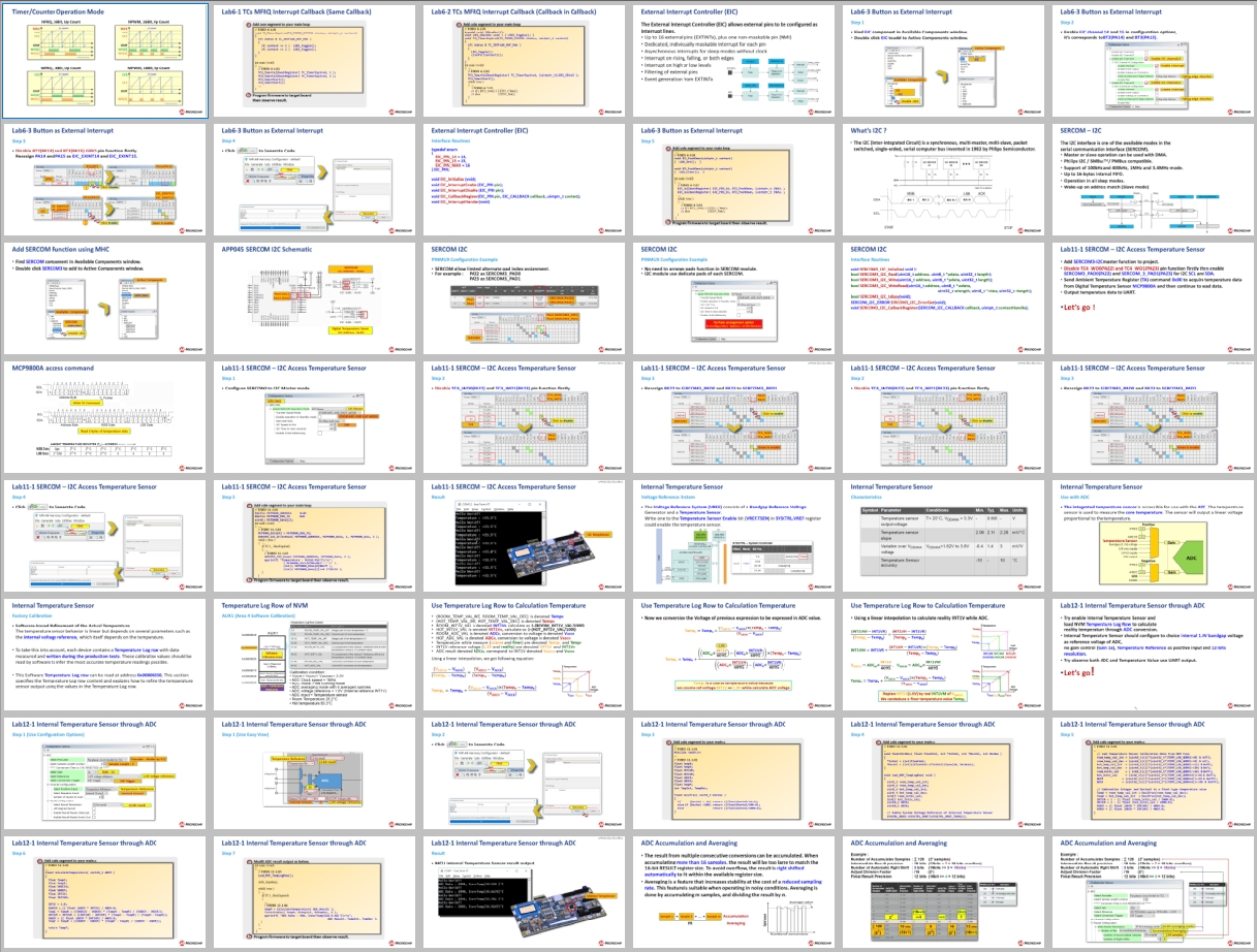 SAM2001ADV Course Slide 1